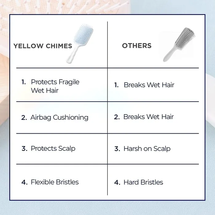Necklaces Yellow Chimes Yellow Chimes Detangler Hair Brush Flexible Bristles Paddle Brush with Cushioning for Smoothening out Curls Straightening and Styling Hair Wet Dry Hair Pain Free Detangling