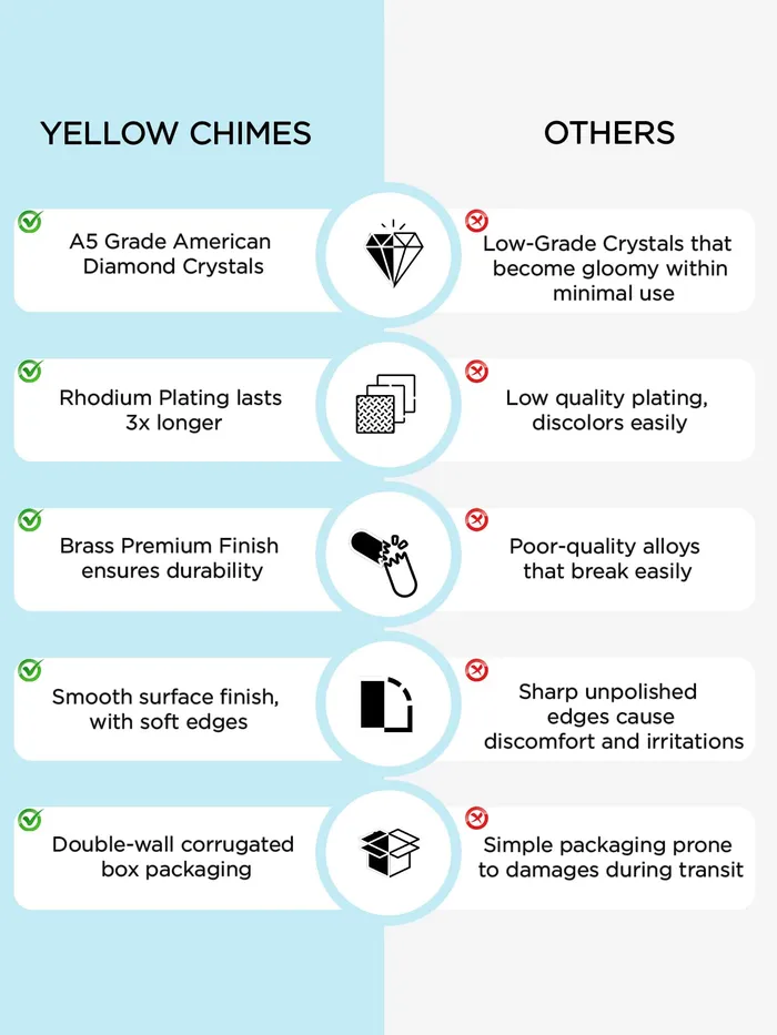 Yellow Chimes Earrings Yellow Chimes American Diamond Necklace Set For Women Green Stone Silver Jewellery Set For Women Diamond Necklace Set Birthday Gift for Girls Anniversary Gift for Wife