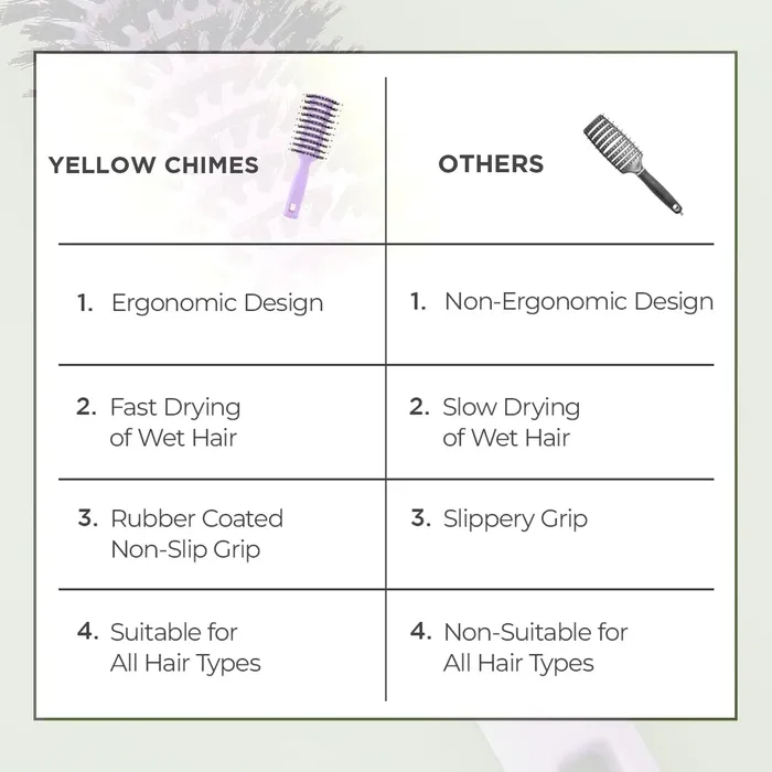 Yellow Chimes Round Vented Hair Brush for Quick Drying Pain Free Detangling Smoothens Stylish design Flexible Nylon Bristles Suitable for All Hair Types Yellow Chimes Earrings